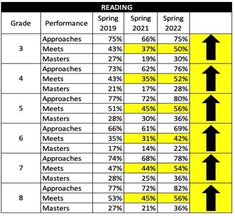 staar test 8th grade 2022